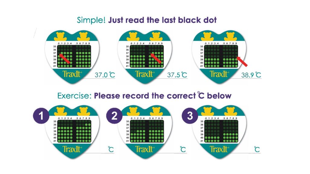 How to use Traxit
